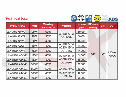 A Series LED Explosion Proof Flood Light